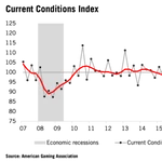 AGA Q1 2024: Insights on US Gambling Growth