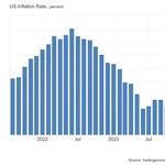 Fed Rate Cut Impact on US Gaming Industry