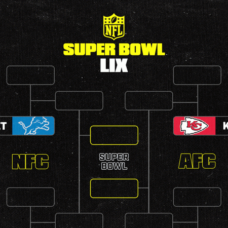 NFL Playoff Eventualities 2024-25